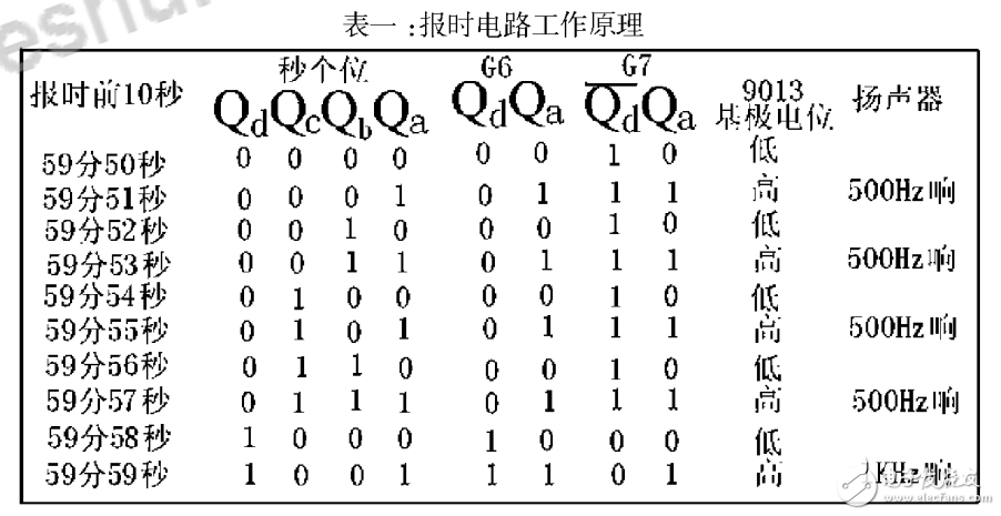 基于74LS90數字電子鐘邏輯電路的設計