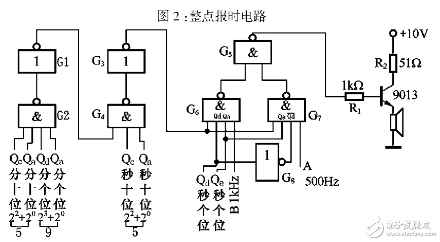 基于74LS90數字電子鐘邏輯電路的設計