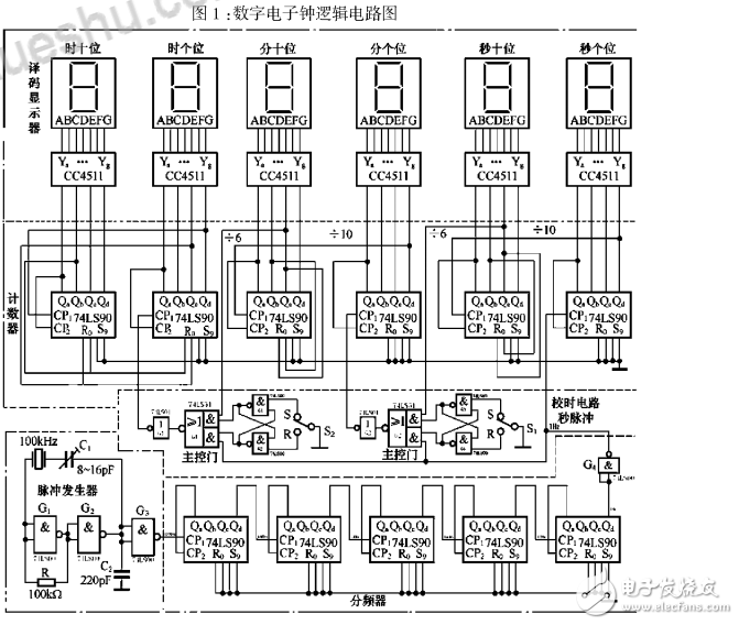 基于74LS90數字電子鐘邏輯電路的設計