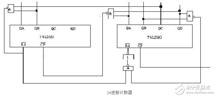 基于74LS90數字電子鐘邏輯電路的設計