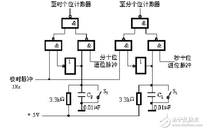 基于74LS90數字電子鐘邏輯電路的設計