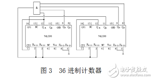 淺談用74LS90設計任意進制計數器