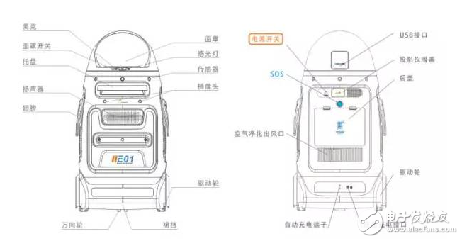 進化智能機器人小胖介紹_有什么功能