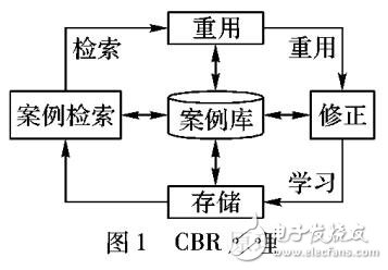 改進(jìn)的分揀作業(yè)機(jī)械臂基于范例推理信念期望意圖推理機(jī)制