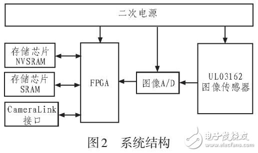 改進的紅外圖像增強算法及其在FPGA上的實現