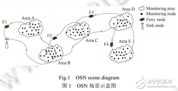 時間演化圖的機會傳感網絡連通均衡性模型