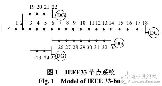 孤島微電網電壓穩定性與薄弱節點分析