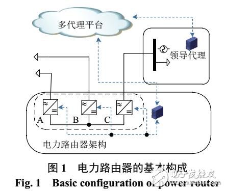 基于Dijkstra算法的分布式電能路由策略的實現