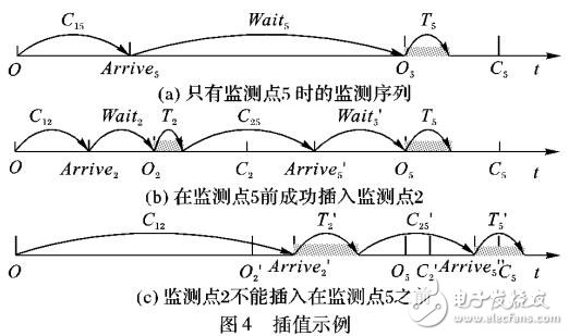 多無人機環(huán)保監(jiān)測任務調(diào)度