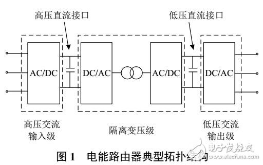 電能路由器冗余配置設計