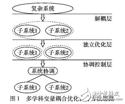 不確定環境下的岸橋和集卡之間協調調度