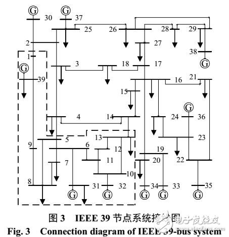 電網(wǎng)脆弱性綜合評(píng)估