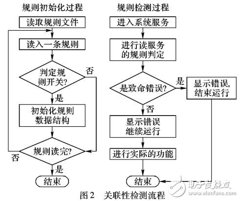 一種多核實時操作系統的應用配置工具