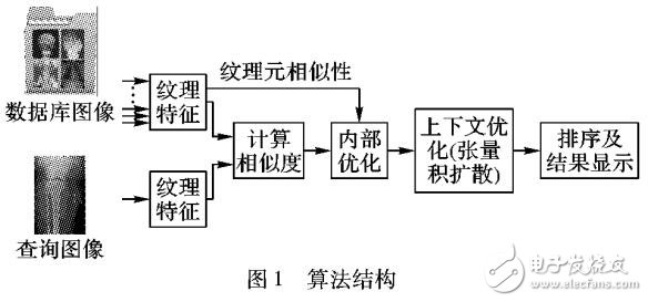 一種通過張量積圖擴(kuò)散的醫(yī)學(xué)圖像檢索