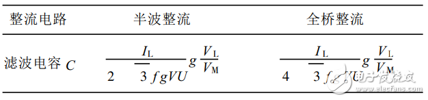 一種基于SG3525的大功率開(kāi)關(guān)電源的設(shè)計(jì)與實(shí)現(xiàn)