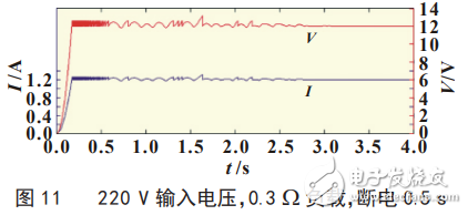 基于SG3525芯片的大功率恒壓/恒流LED電源研制