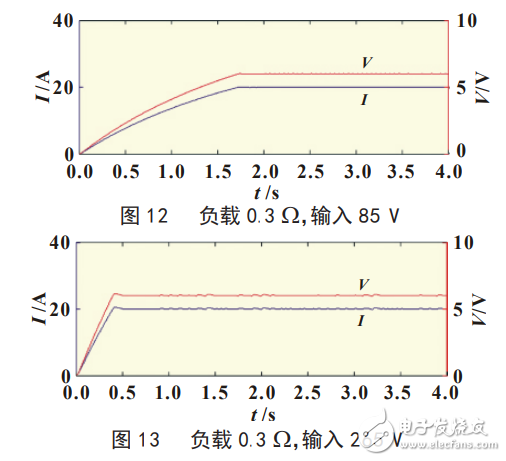 基于SG3525芯片的大功率恒壓/恒流LED電源研制