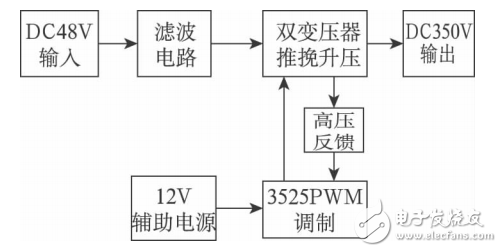 基于SG3525的220V逆變器用直流升壓電路的設計與特性分析