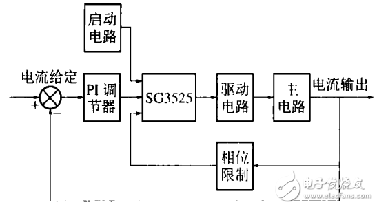 一種利用SG3525實現(xiàn)調(diào)頻控制的感應加熱電源