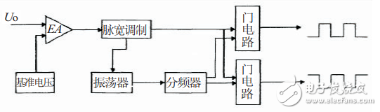 一種新型開關電源的PWM控制