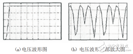 一種新型開關電源的PWM控制