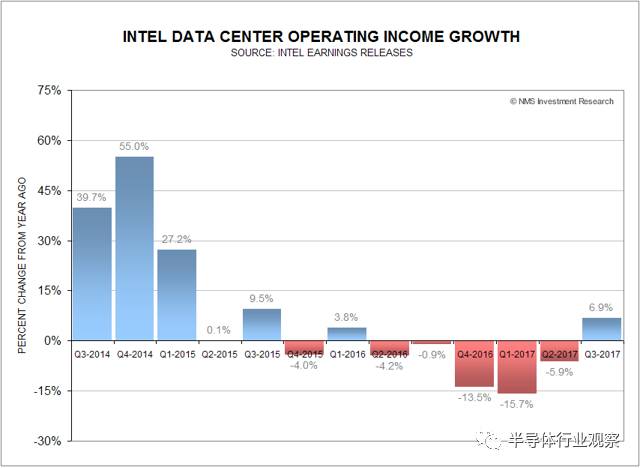 硅片價格上漲對Intel和TSMC帶來的影響