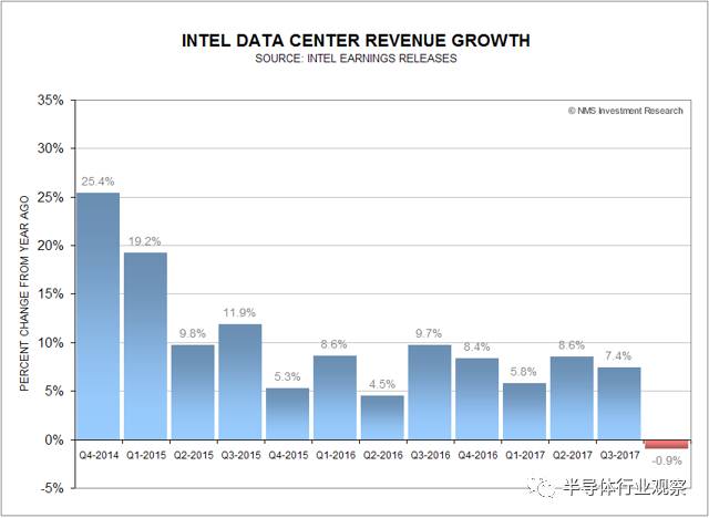 硅片價格上漲對Intel和TSMC帶來的影響