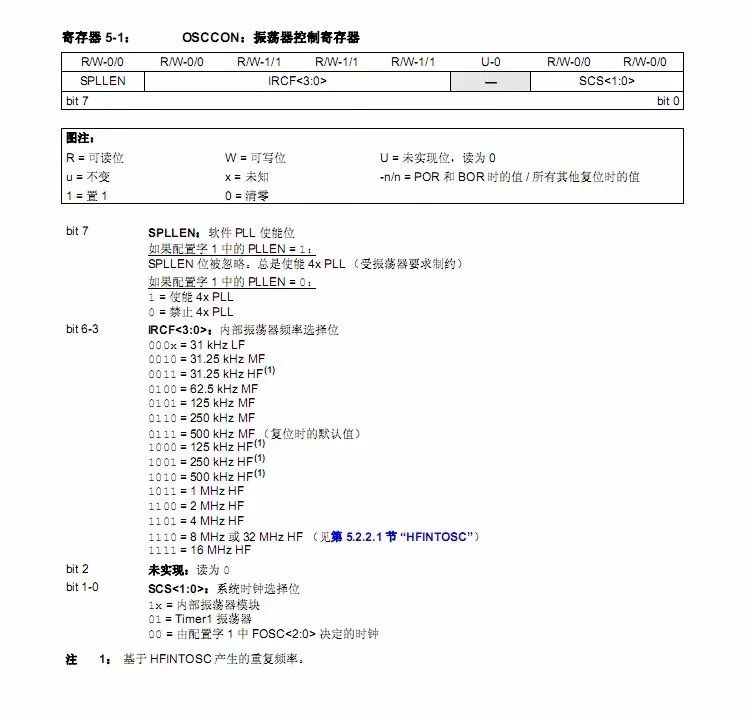 單片機時鐘介紹與實例講解