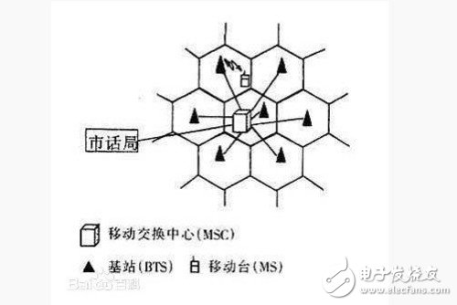 蜂窩網絡有什么用途