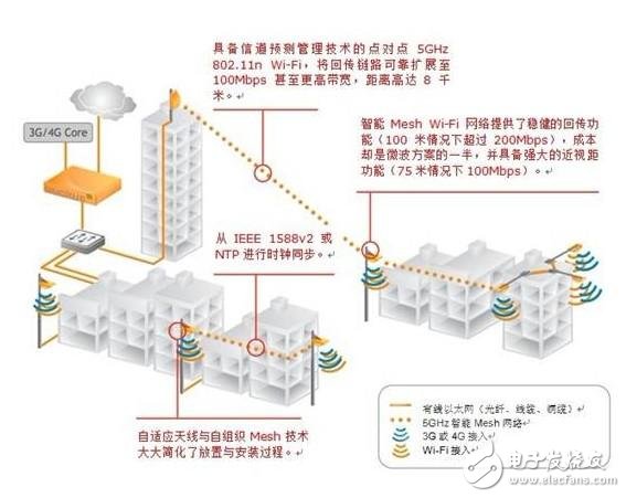 蜂窩網絡有什么用途