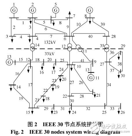 基于支路潮流增長率泰爾熵的電網脆弱支路辨識模型