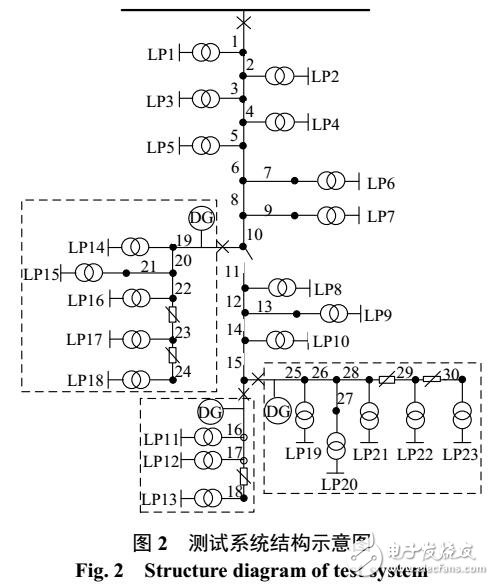 有源配電網可靠性概率評估三點估計法