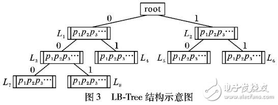 基于位置編碼索引樹的個性化推薦算法