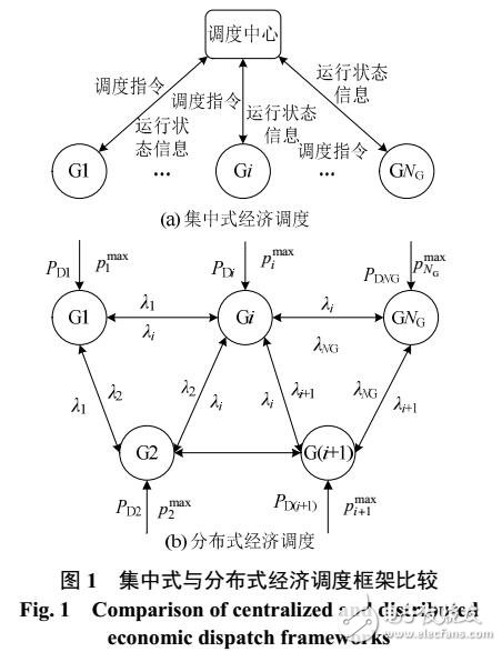 電力系統分布式經濟調度