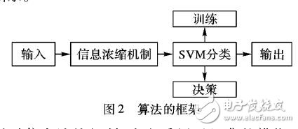 基于信息濃縮的隱私保護(hù)分類方法