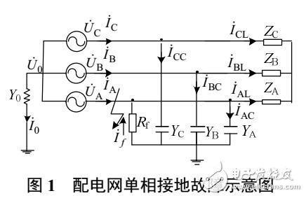 配電網(wǎng)單相接地故障區(qū)段定位方法