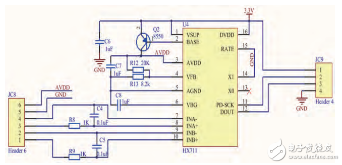 基于ARM單片機的高精度電子秤設計與實現(xiàn)