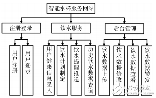 基于STM32的飲水提醒水杯及缺水量檢測系統