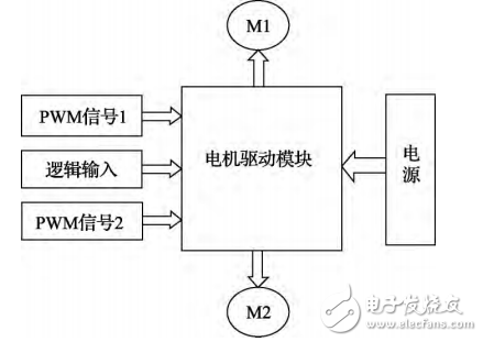 基于STM32的可遙控智能跟隨小車的設計與實現