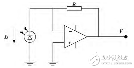 一種基于STM32的光功率計的設計與實現