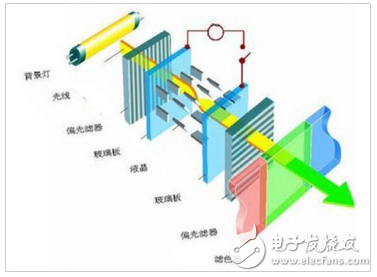 蘋(píng)果將訂購(gòu)三星OLED面板2億塊_聯(lián)手打造OLED顯示產(chǎn)業(yè)市場(chǎng)