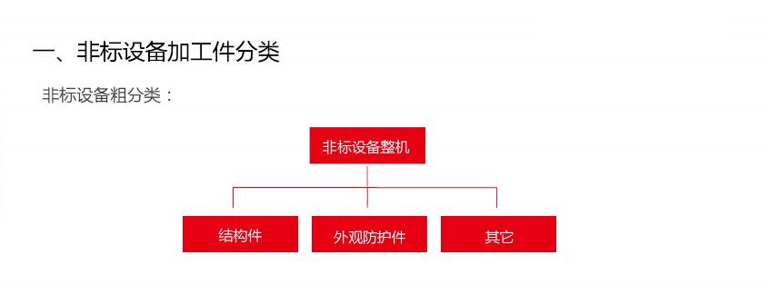 詳細圖片介紹非標自動化設備常用材料