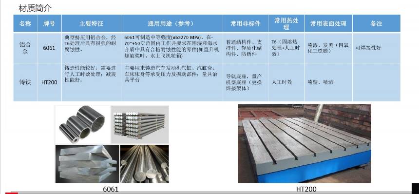 詳細圖片介紹非標自動化設備常用材料