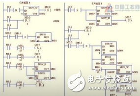 對PLC程序運行效率得到提高的方法的解析