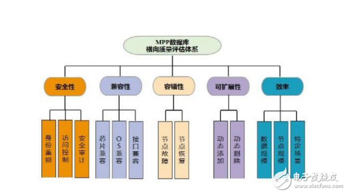 hadoop是什么_華為大數(shù)據(jù)平臺hadoop你了解多少