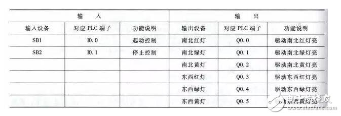 plc編程是干什么的_plc編程及應用實戰