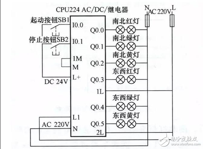 plc編程是干什么的_plc編程及應用實戰