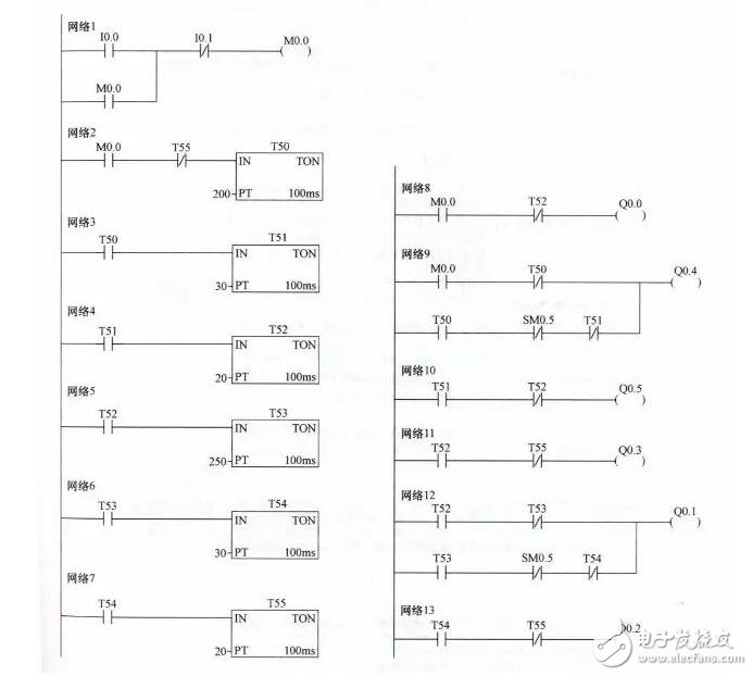 plc編程是干什么的_plc編程及應用實戰