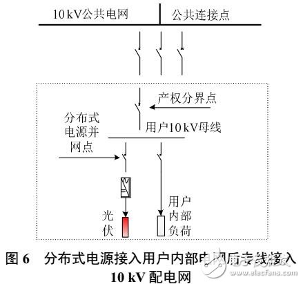 基于不同分布式電源/微電網并網方式和不同商業運營模式綜合效益評價方法