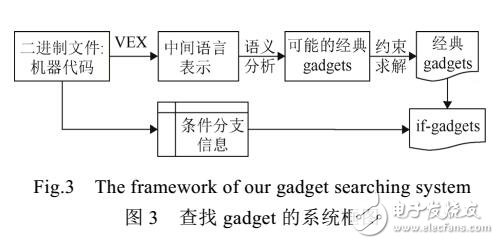 ROP圖靈完備的普遍可實現(xiàn)性